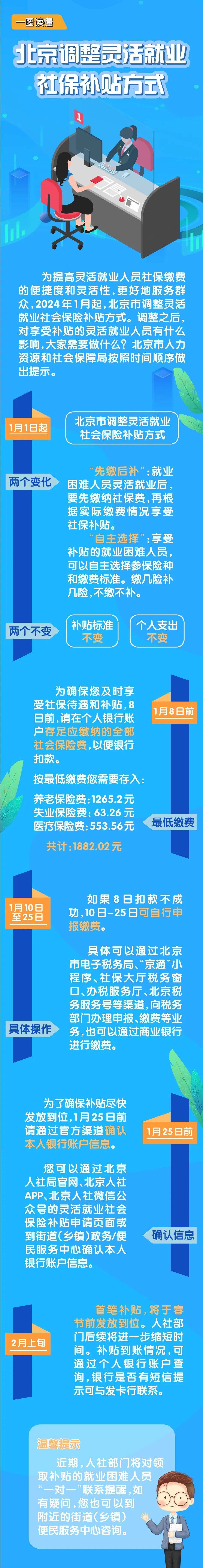 北京社保客户端医疗北京社保最低交多少钱-第2张图片-太平洋在线下载