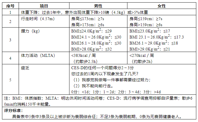 身体评估app安卓版vbmapp评估助手个人版