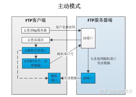 ftp客户端forxpftp客户端下载中文版绿色版-第2张图片-太平洋在线下载